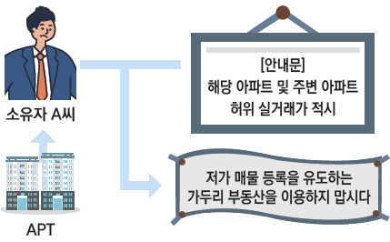 특정가격 유도